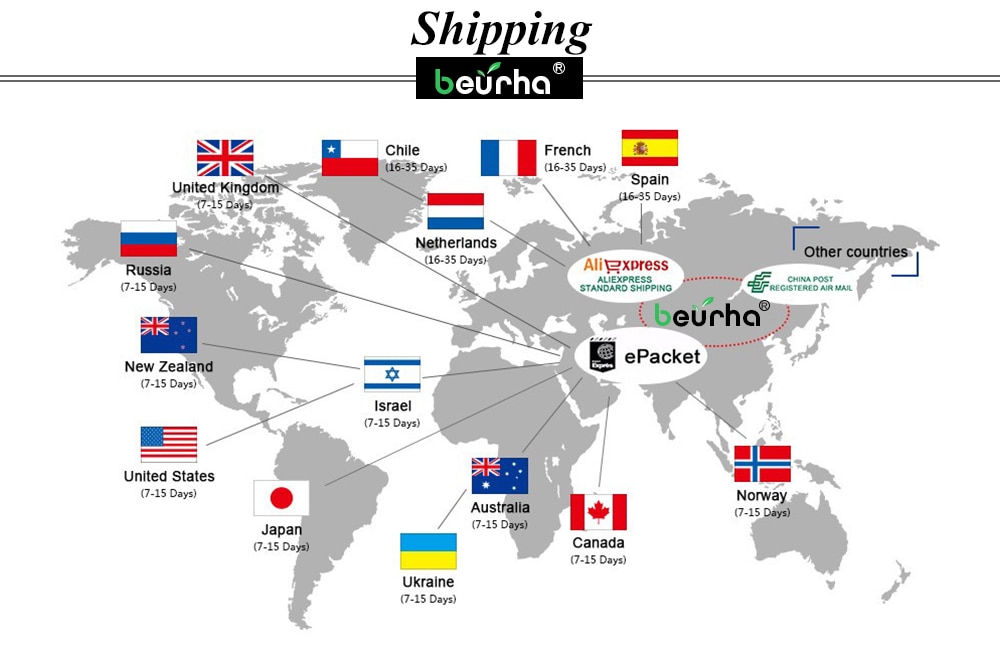 shippings